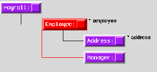 \begin{figure}
\epsfxsize 70mm
\centerline{\epsfbox{ev-emp-man.eps}}
\end{figure}