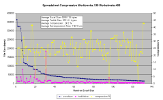 Corpus Analysis of Spreadsheet Compression in the toolkit